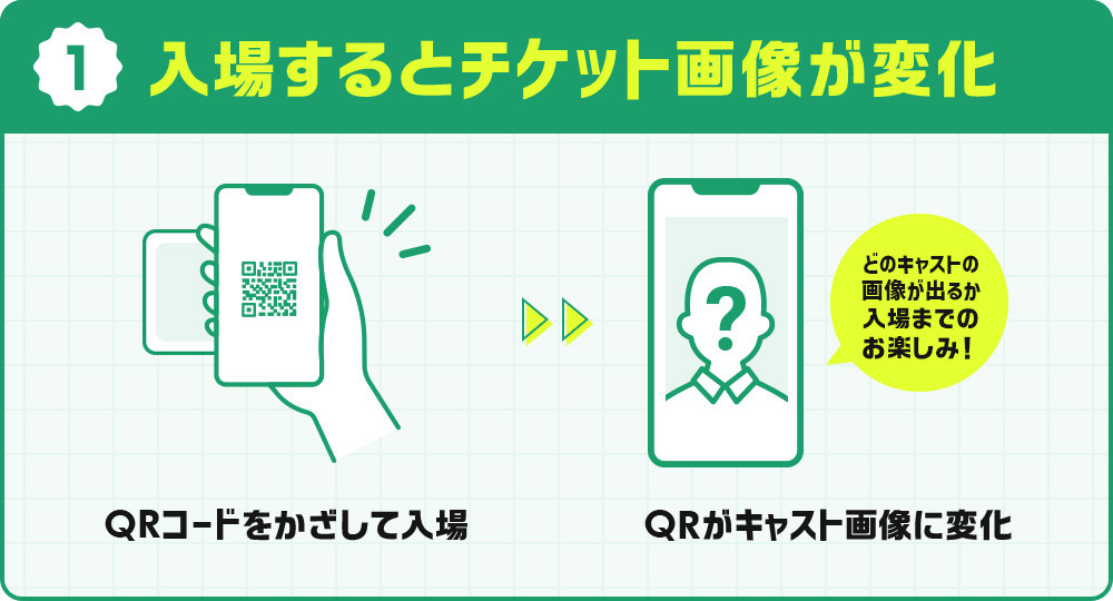 1.入場するとチケット画像が変化