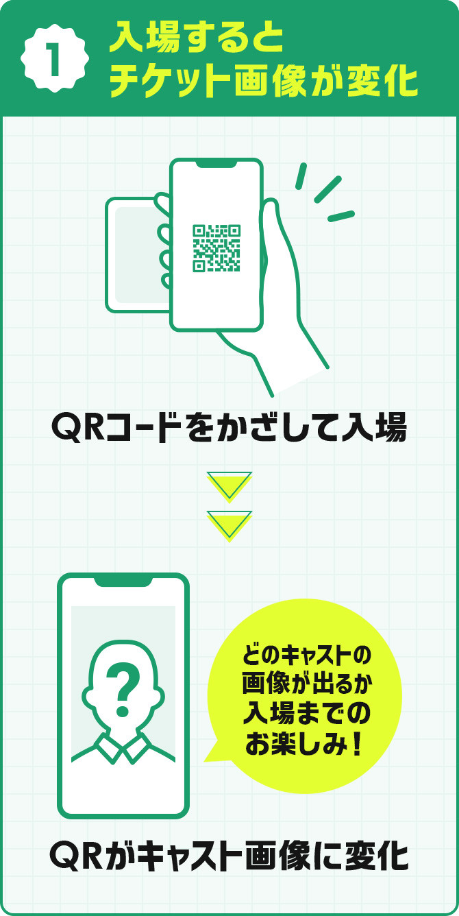 1.入場するとチケット画像が変化